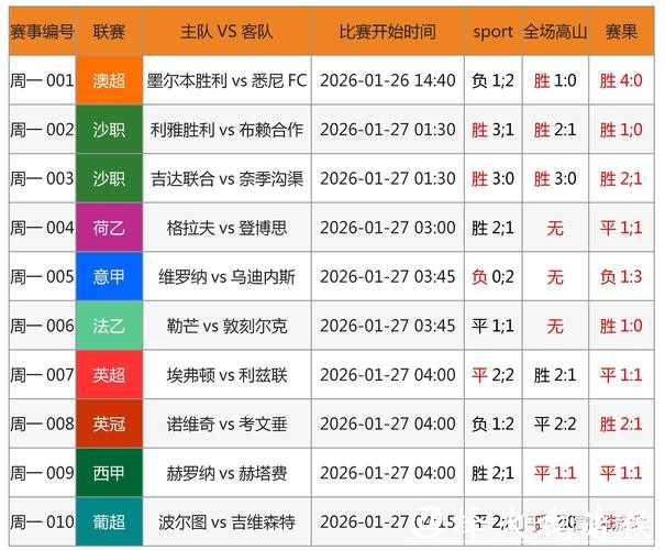 世界杯比赛预测:各大赛事赢家预测 世界杯比赛预测:各大赛事赢家预测